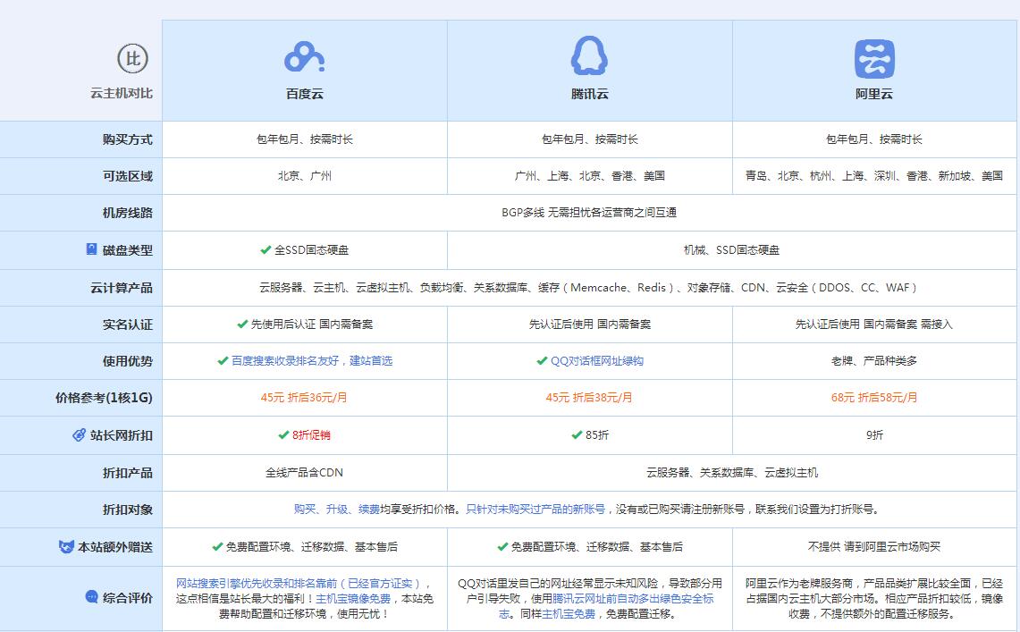 东风云主机代理对比.jpg